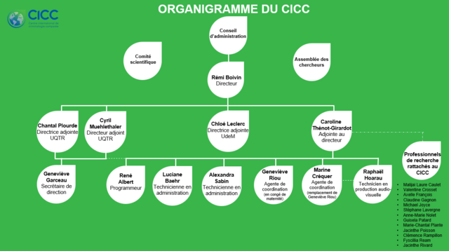organigramme202.png (grande - 640 x 480 free) organigramme202.png (grande - 640 x 480 free)