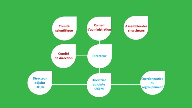 organigramme_gouvernance.jpg (grande - 640 x 480 free) organigramme_gouvernance.jpg (grande - 640 x 480 free)