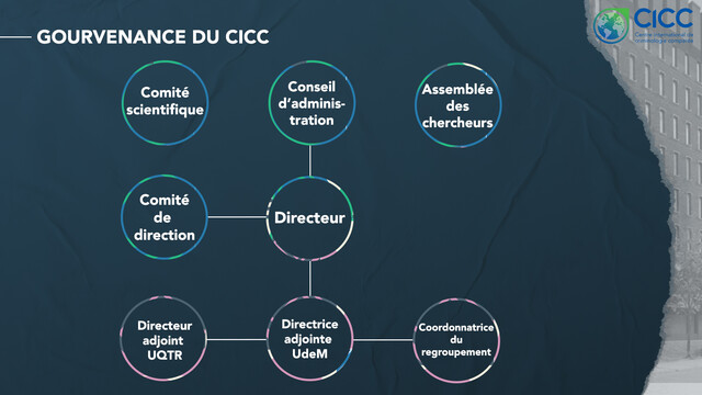 organigramme_gouvernance_ciccv2.jpg (grande - 640 x 480 free)